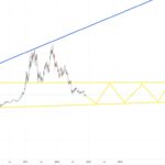 Ulaganje u kripto valute – Investiranje u bitkoin 2023 i 2024 godine