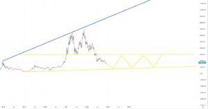 Ulaganje u kripto valute – Investiranje u bitkoin 2023 i 2024 godine e